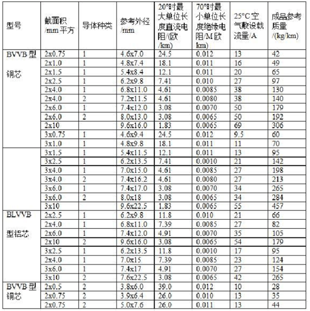 電線平方與直徑對照表（大全）(圖5)